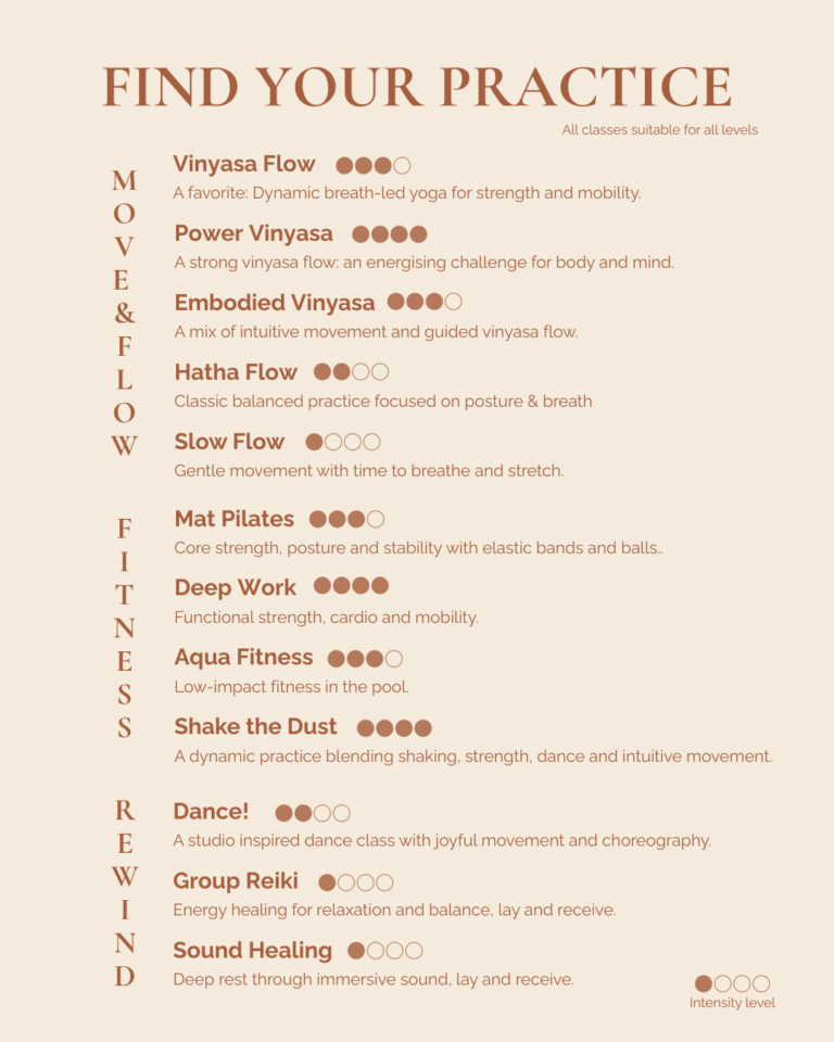 Overview of yoga, fitness and wellness classes at Stay Golden Yoga in Arugam Bay, showing different class styles with descriptions and intensity ratings including Vinyasa, Hatha, Pilates, Aqua Fitness, Dance, Reiki and Sound Healing.